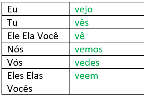 verbo_ver.png verbo_ver.png