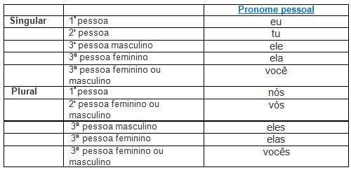 pronomes.jpg pronomes.jpg