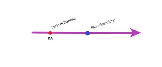 da_diagramme.jpg da_diagramme.jpg