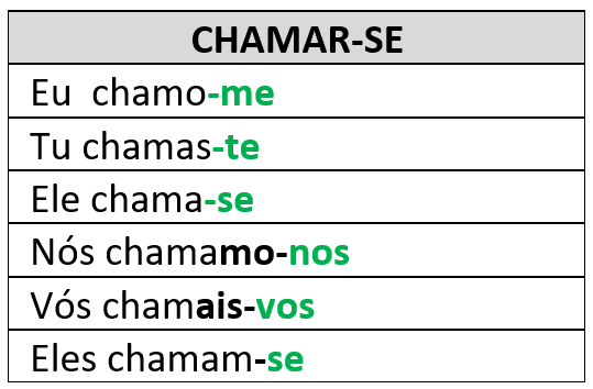 chamar-se.png chamar-se.png