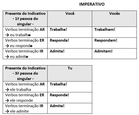 forma_afirmativa.png forma_afirmativa.png