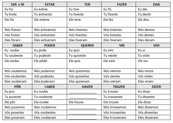 verbos_irregulares.png verbos_irregulares.png