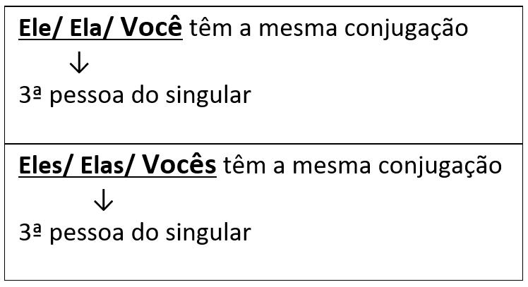 pronomes.png pronomes.png