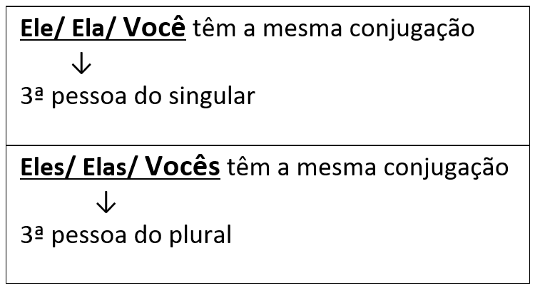 pronomes_certo.png pronomes_certo.png