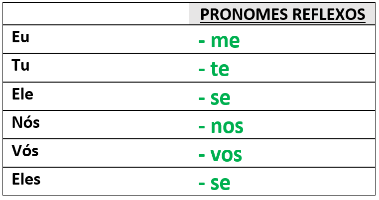 pronomes_reflexos.png pronomes_reflexos.png
