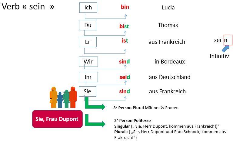 konjugation-sein-deutsch.jpg konjugation-sein-deutsch.jpg