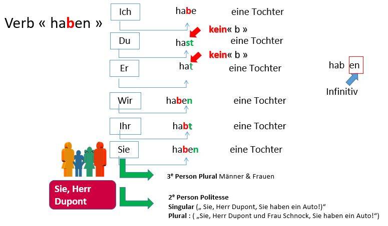 konjugation-avoir-deutsch.jpg konjugation-avoir-deutsch.jpg