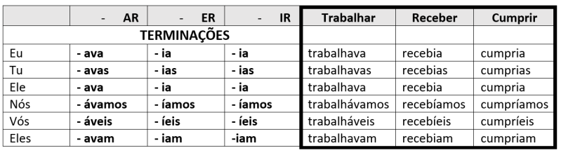 verbos_irregulares_imperfeito.png verbos_irregulares_imperfeito.png