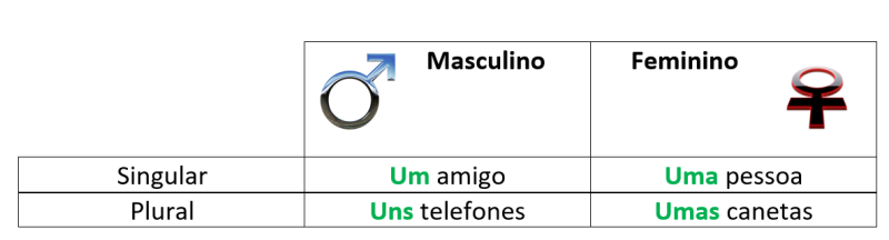 artigos_indefinidos.png artigos_indefinidos.png