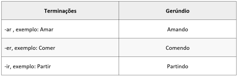 gerundio.png gerundio.png