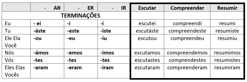 conjuacao.png conjuacao.png