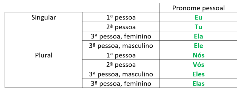 pronomes_pessoais.png pronomes_pessoais.png