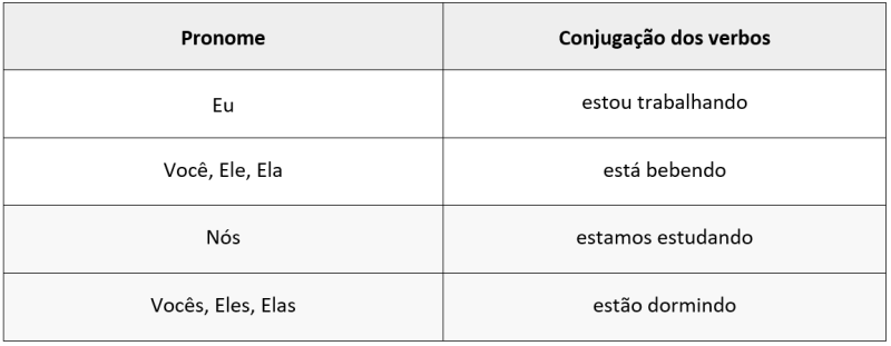 conjugacao_gerundio.png conjugacao_gerundio.png