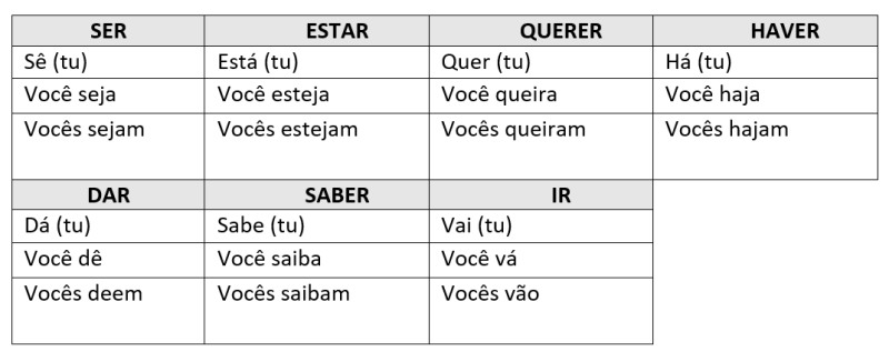 verbos_irregulares_-_imperativo.png verbos_irregulares_-_imperativo.png