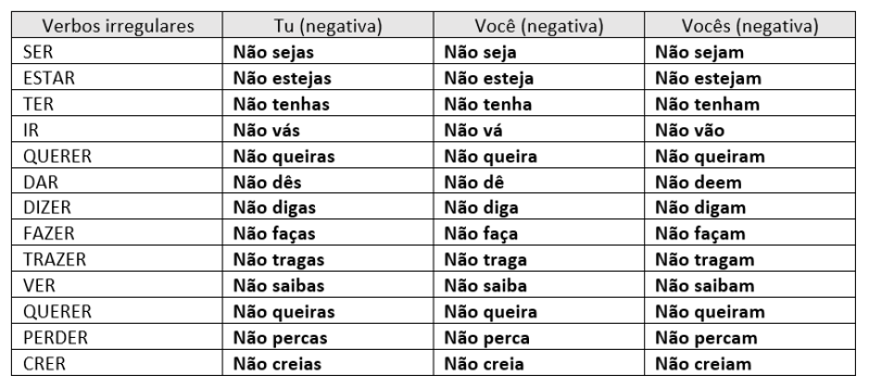 verbos.png verbos.png