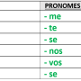 pronomes_reflexos.png